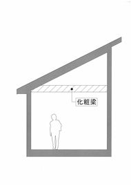 勾配天井に